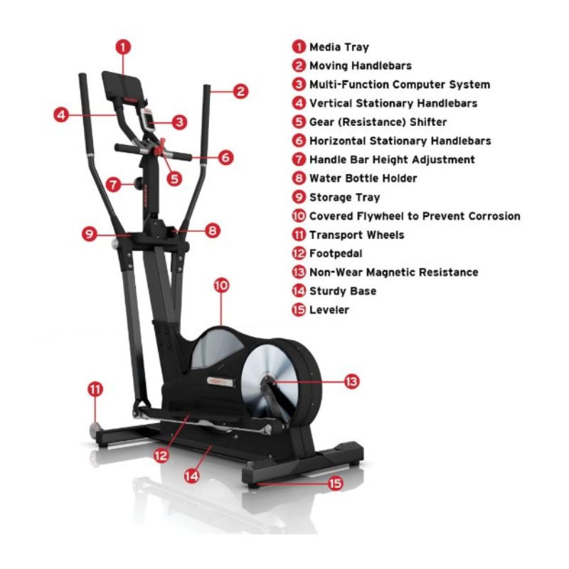 Keiser M5i Strider Elliptical Machine Crosstrainer labelled with features